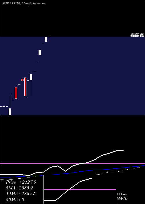  weekly chart 0ibhfl26a