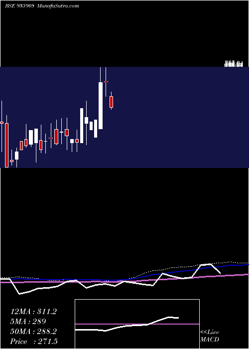  monthly chart 905rhfl22b