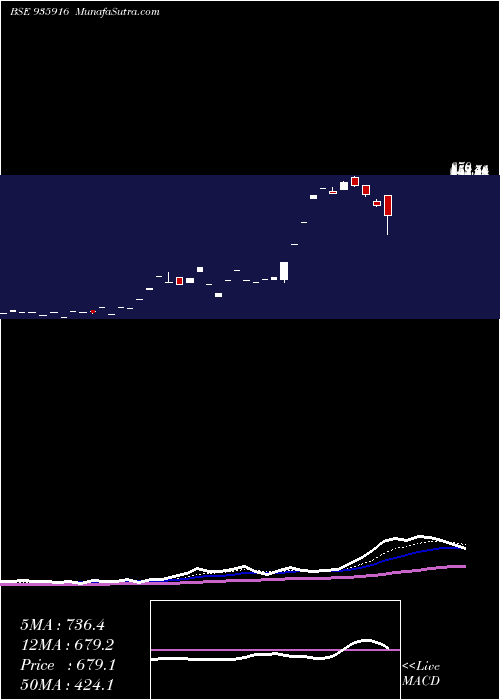  Daily chart 940rhfl32b