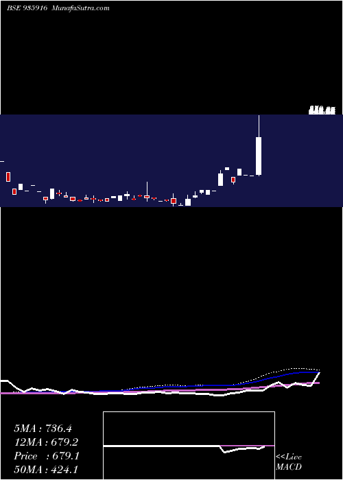  monthly chart 940rhfl32b