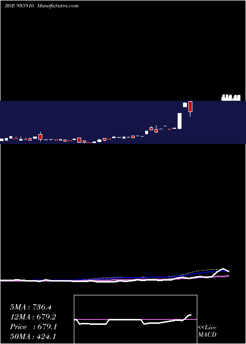  weekly chart 940rhfl32b