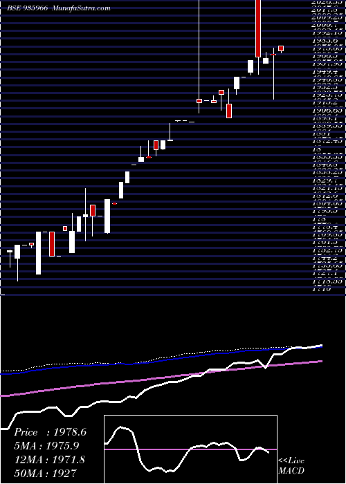  weekly chart 0mfl25