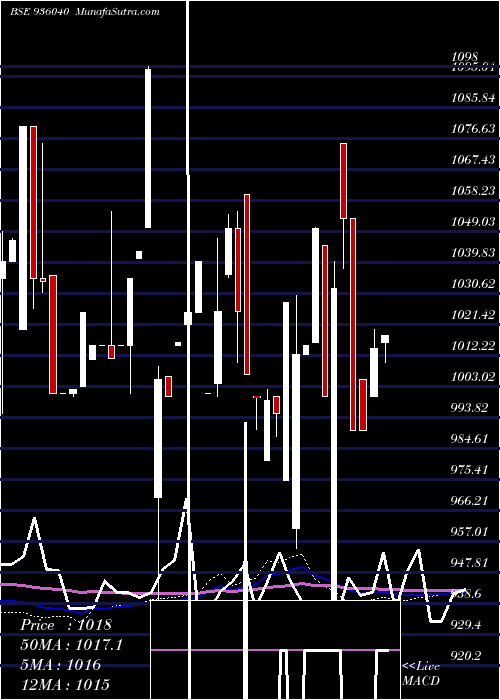  monthly chart 785mmfsl24