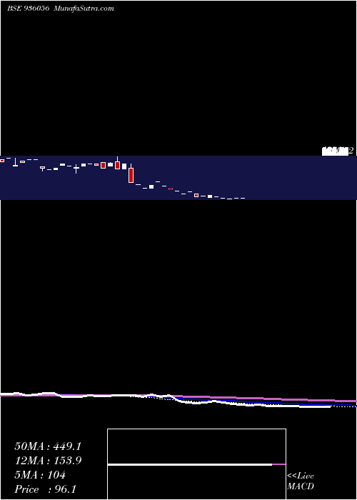  monthly chart 935sefl24