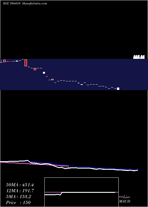  Daily chart 940SEFL24