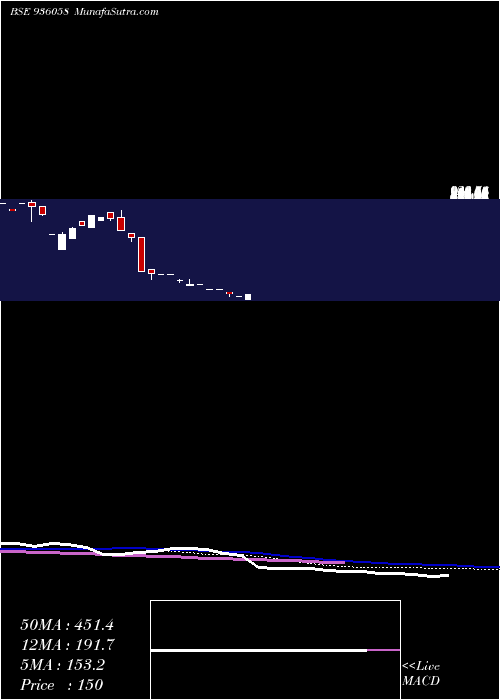  monthly chart 940sefl24