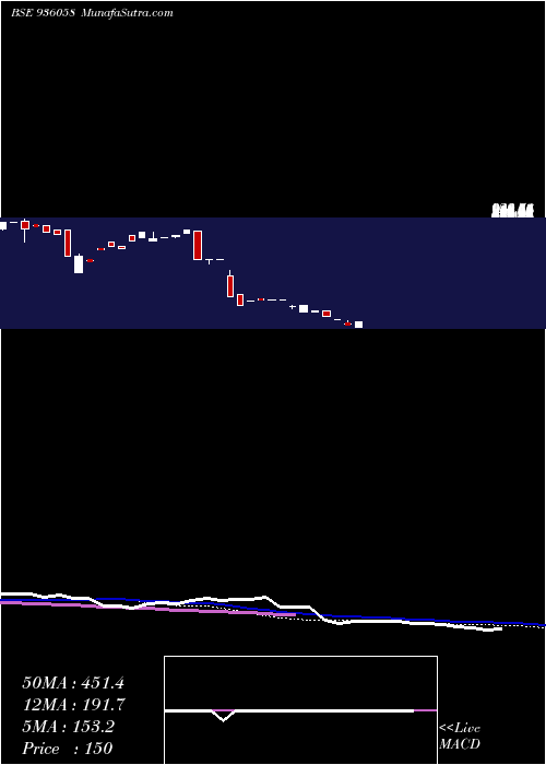 weekly chart 940sefl24