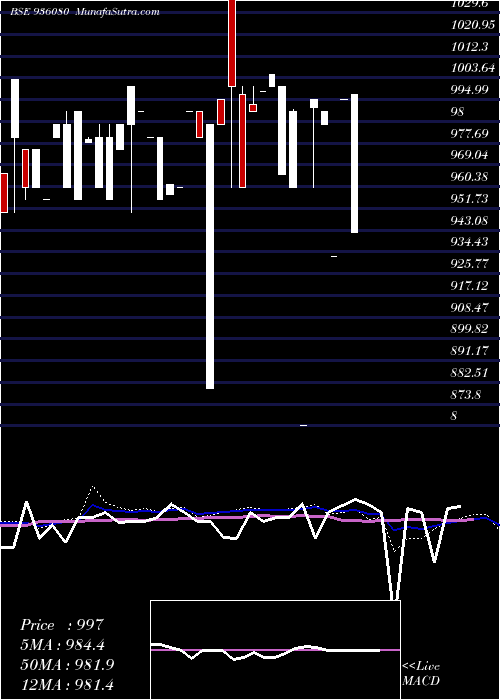 monthly chart 10kfl22a