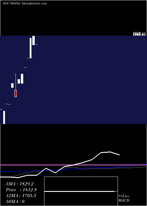  monthly chart 0kfl24b
