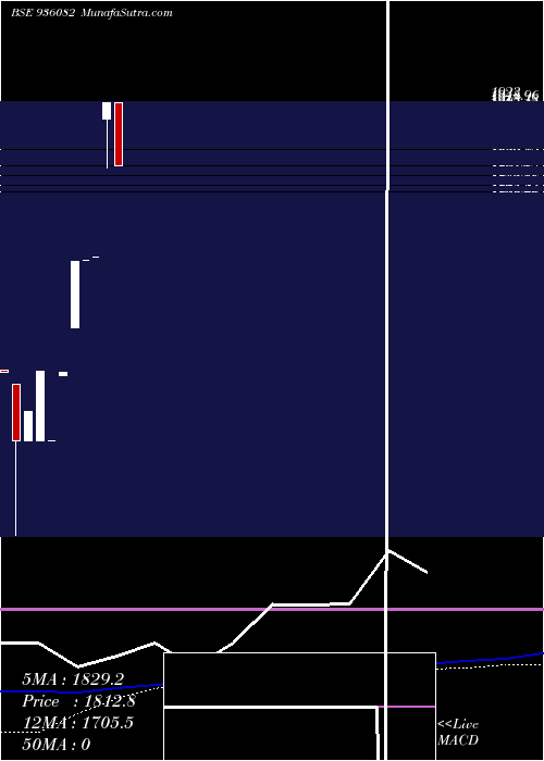  weekly chart 0kfl24b