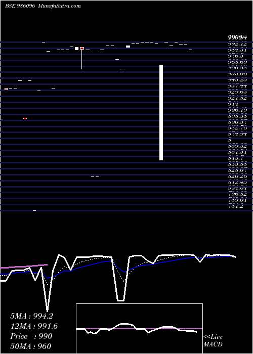  Daily chart 10KFL25