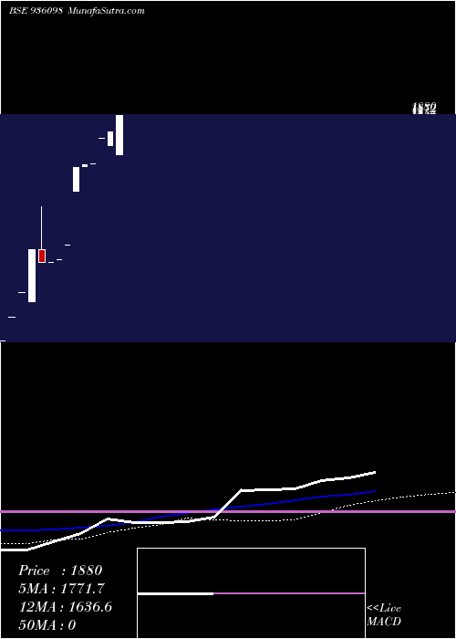  monthly chart 0kfl25