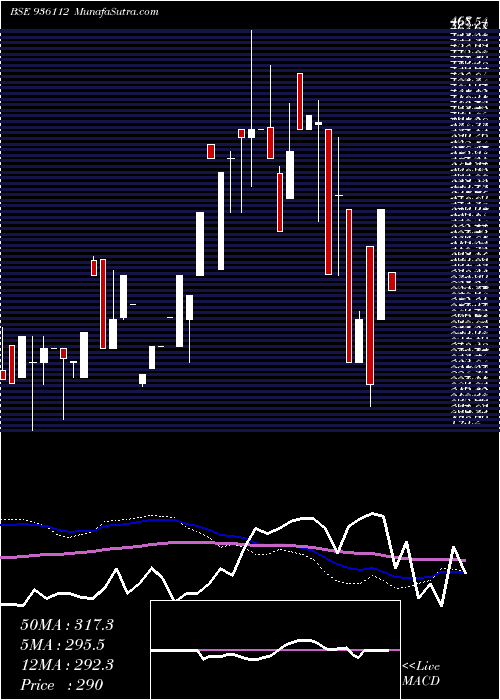  weekly chart 9sefl23b