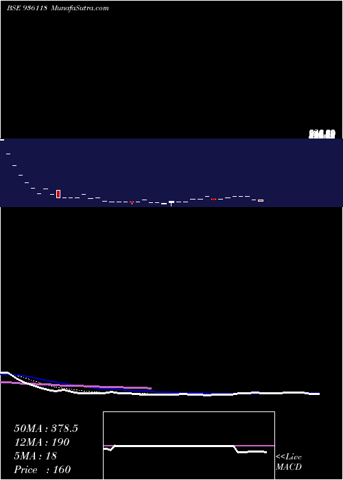  Daily chart 950SEFL28