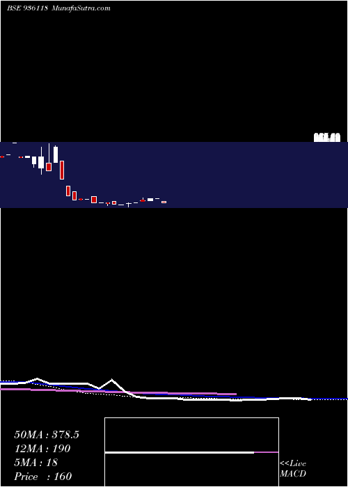  monthly chart 950sefl28