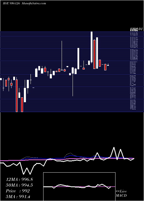  monthly chart 865erfl23