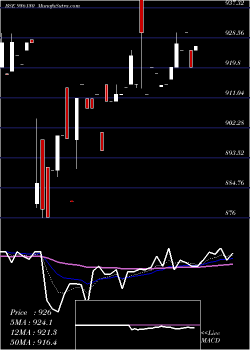  Daily chart 888ERFL28