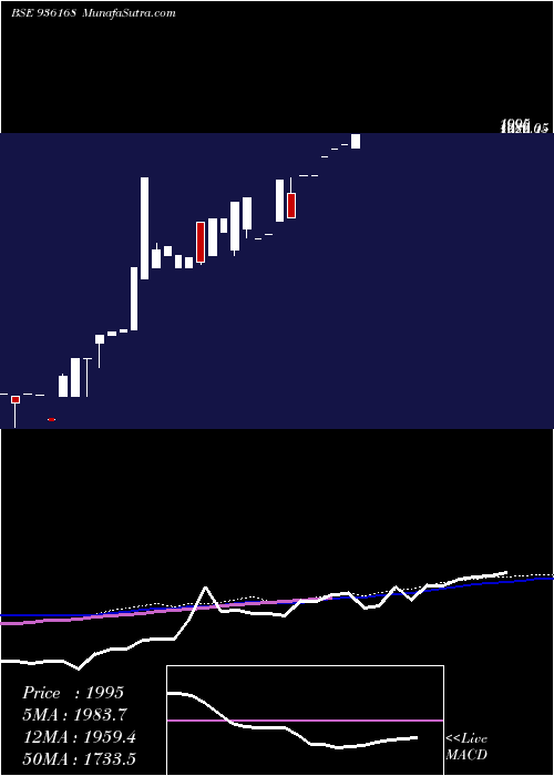  monthly chart 0kfl25a