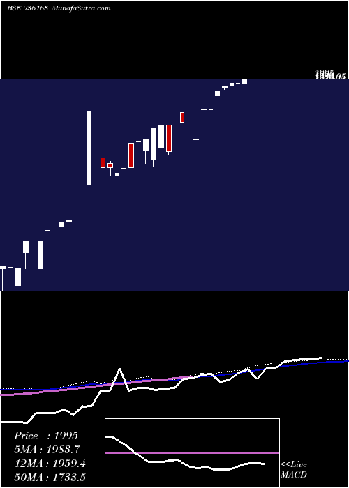  weekly chart 0kfl25a
