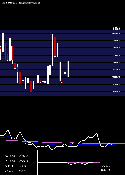  monthly chart 9sefl23a
