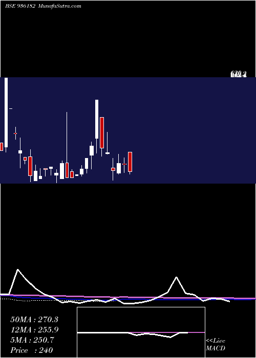  monthly chart 935sefl23