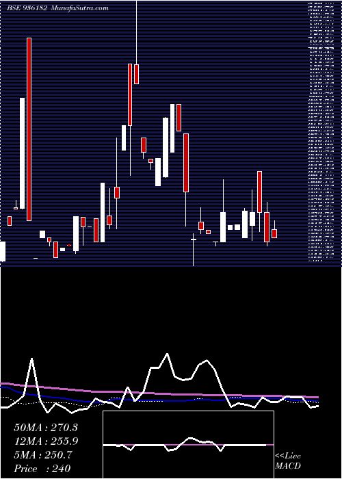 weekly chart 935sefl23