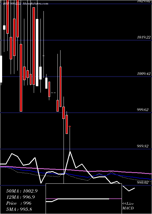  monthly chart 911jmfcsl23