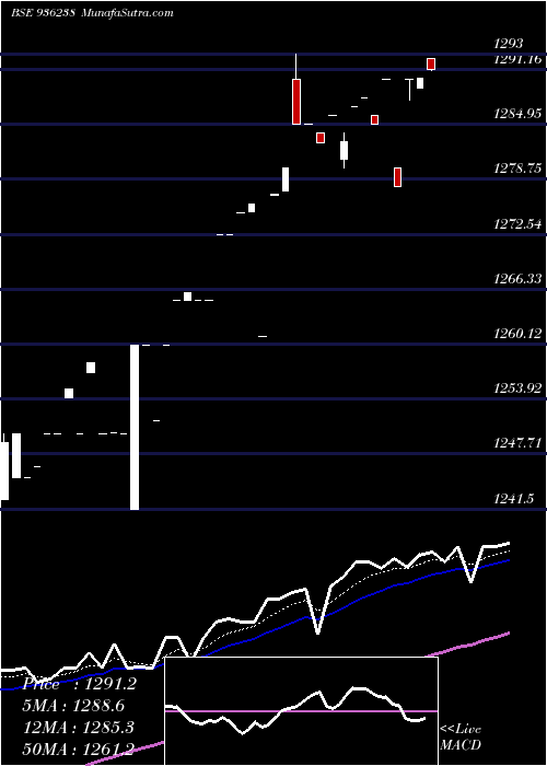  Daily chart 0stfcl21f