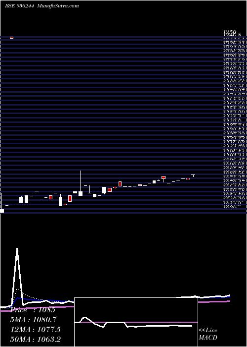  Daily chart 945efl21