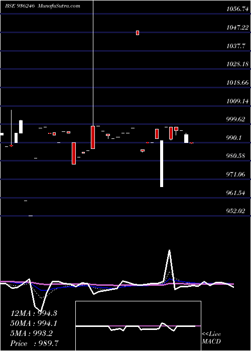  Daily chart 925efl23
