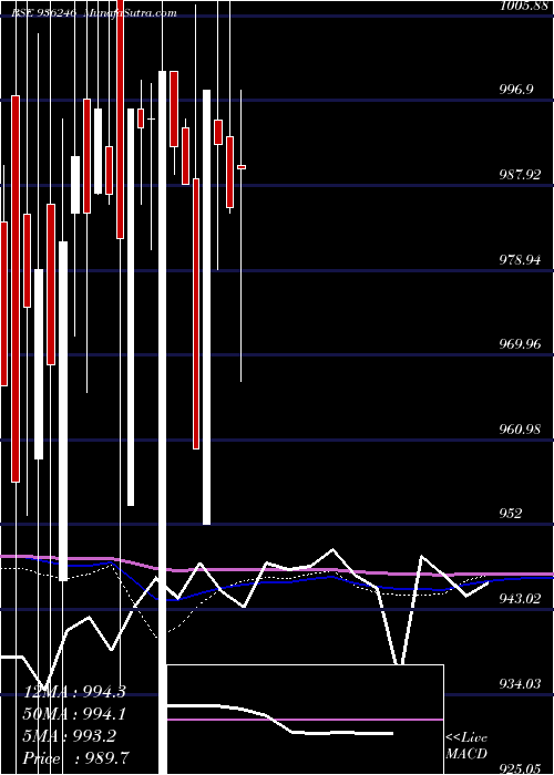  monthly chart 925efl23
