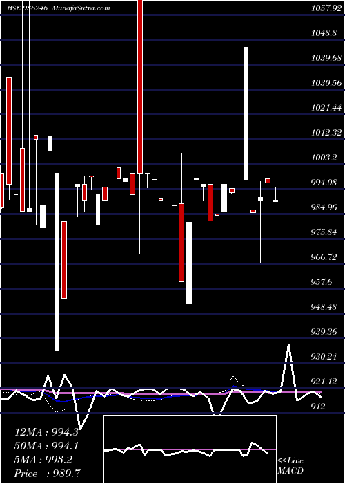  weekly chart 925efl23