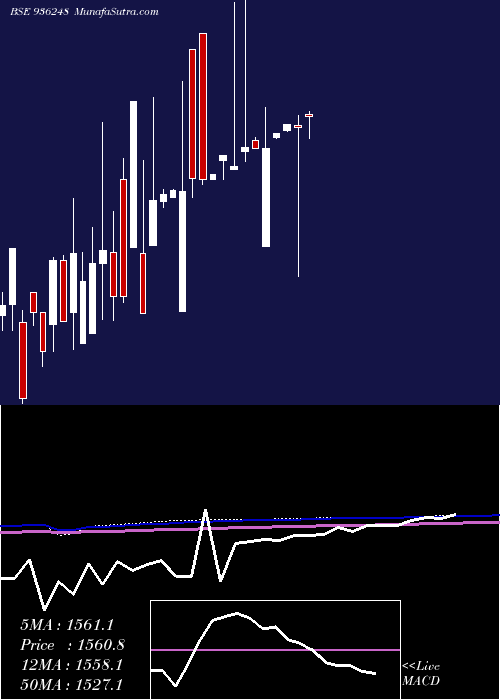  monthly chart 0efl23