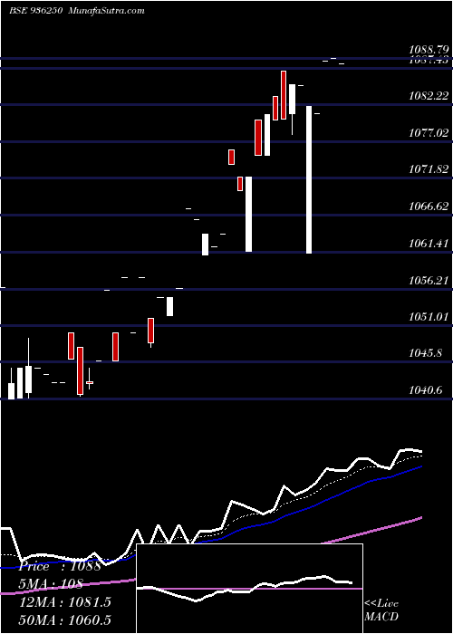  Daily chart 965EFL23