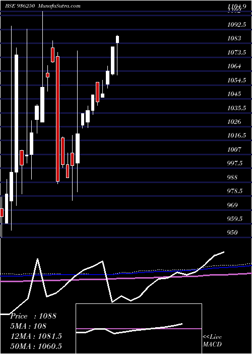  monthly chart 965efl23