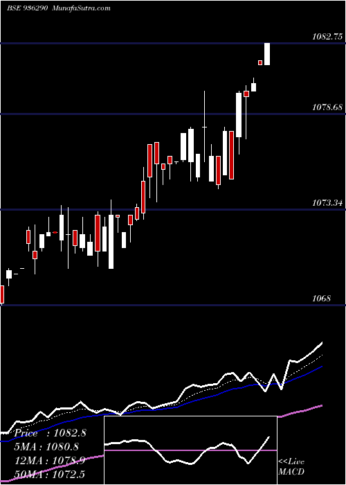  Daily chart 890tcfsl23