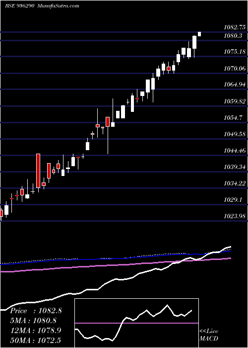  weekly chart 890tcfsl23