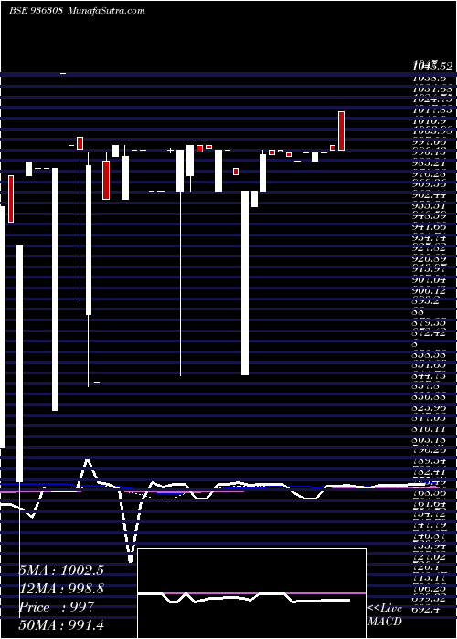  monthly chart 1025kfl25