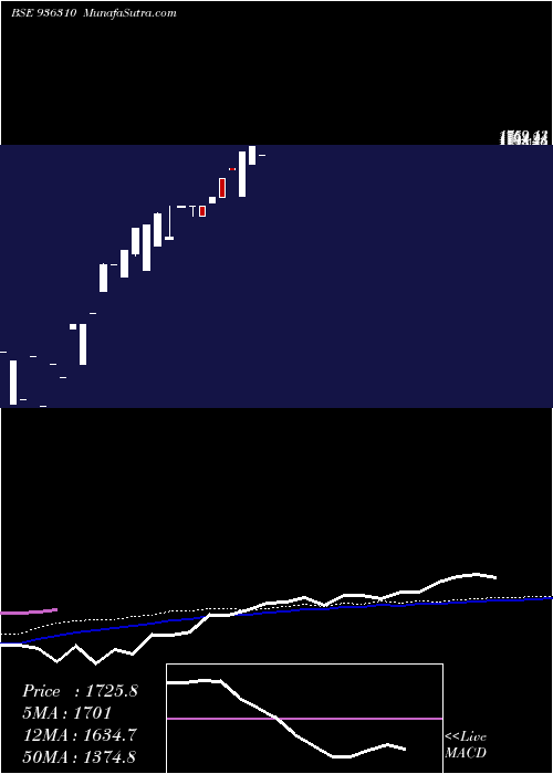 monthly chart 0kfl25b