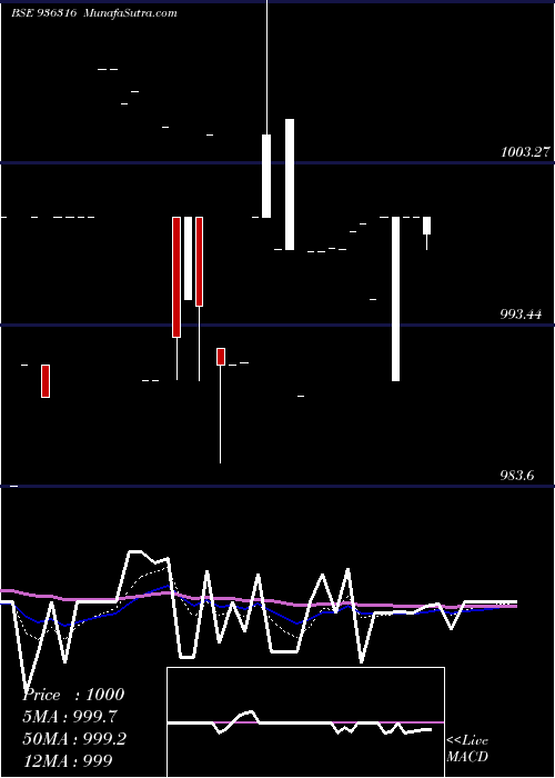  Daily chart 925ahfl23
