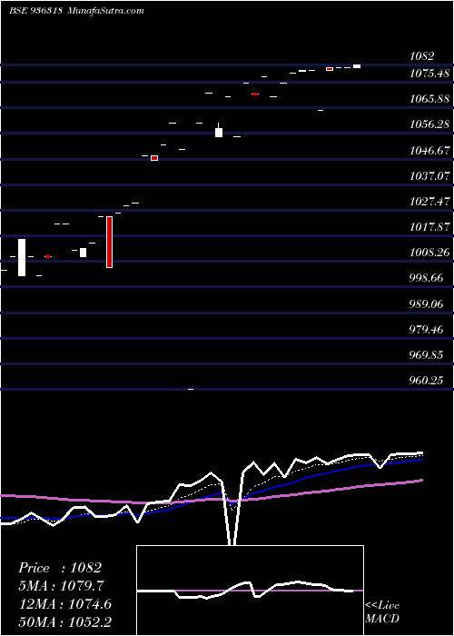  Daily chart 965AHFL23