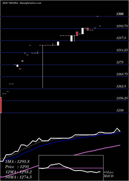  Daily chart Stfcl21118