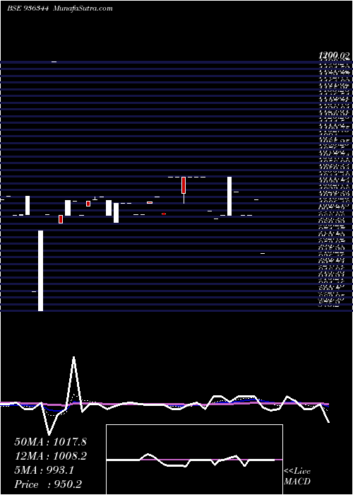  Daily chart 12KAFL23
