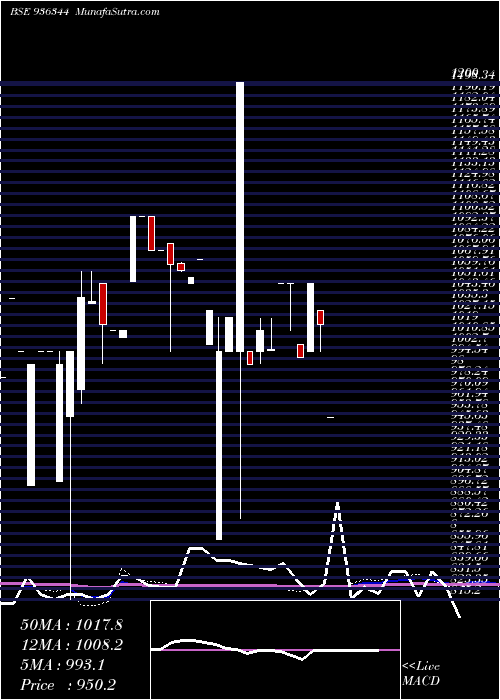  monthly chart 12kafl23