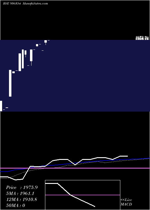  monthly chart 0kafl24