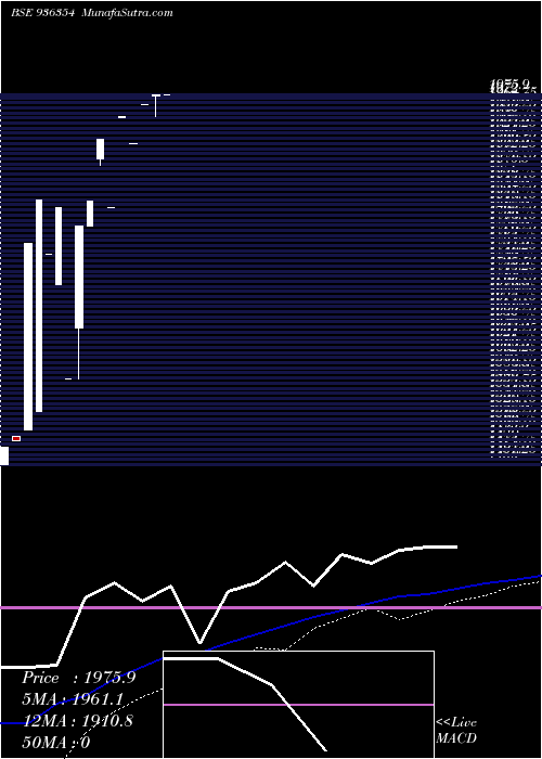  weekly chart 0kafl24