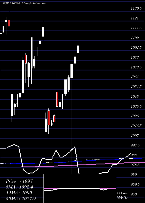  monthly chart 101jmfcsl23