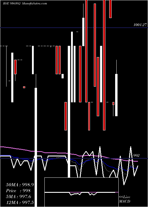  Daily chart 967jmfcsl23