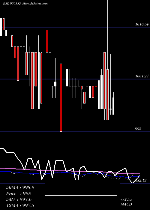  weekly chart 967jmfcsl23