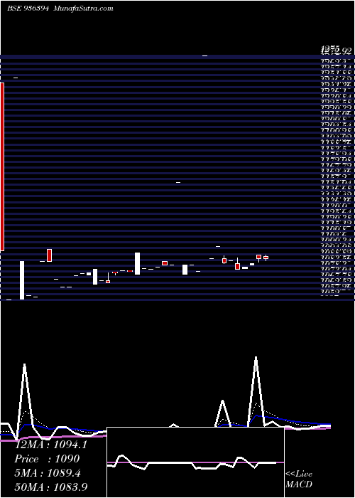  Daily chart 1040EFL24